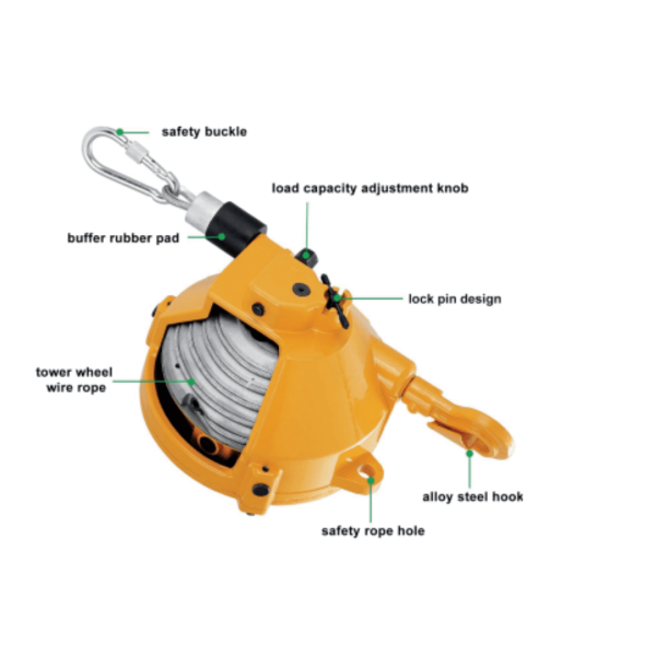 Spring Balancer - Lifteasy Manufacturing Co. Ltd