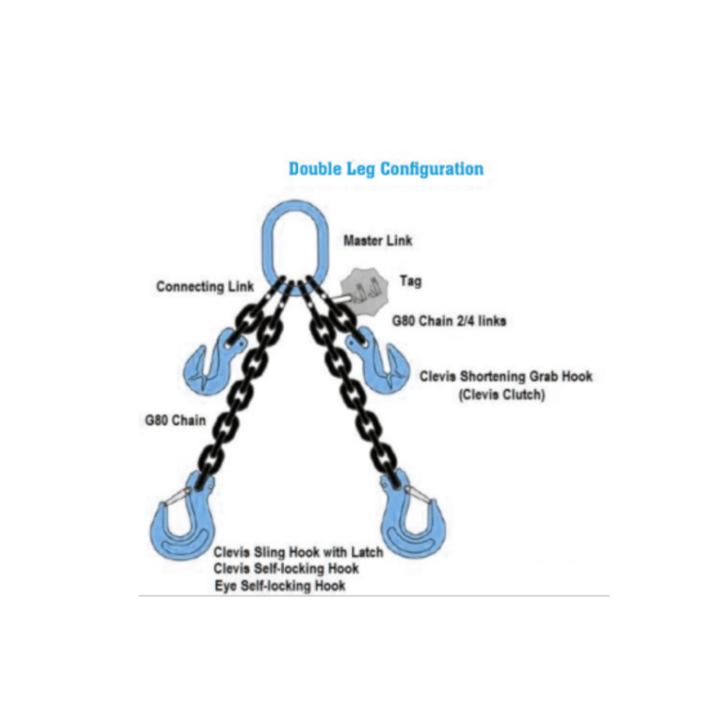 Complete Chain Chain Sling - 1-leg, 2-leg, 3-leg, and 4-leg